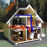 Verwarmingsschema van een gasketel in een huis met twee verdiepingen: een beoordeling en vergelijking van de beste verwarmingsschema's