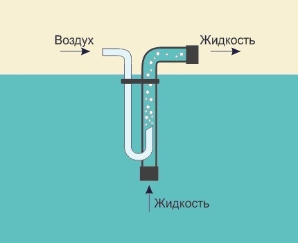 Comment pomper de l'eau d'un trou d'aiguille profond de vos propres mains
