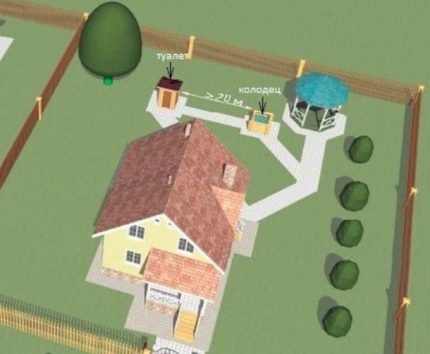 Hoe u de plaats voor het apparaat van de put zelf correct kunt bepalen