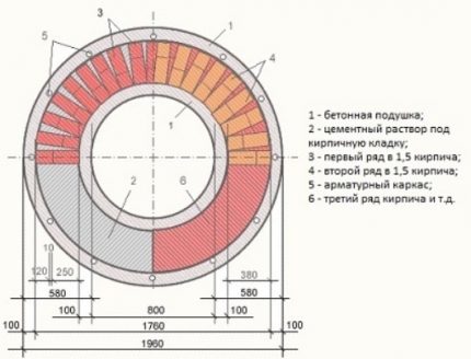 Brick well constructie