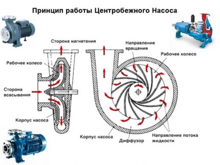 Centrifugaalpomp