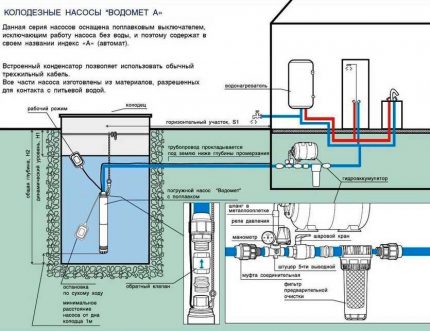 Dompelpomppompen Vometomet kan worden gebruikt voor wateropname in een put