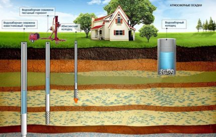 Une section géologique approximative pour l'installation d'un puits abyssin à faire soi-même