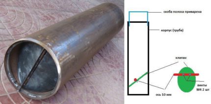 DIY-regeling