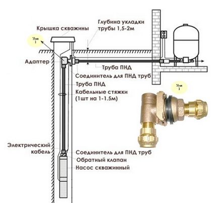 Nguyên lý hoạt động của bộ chuyển đổi downhole