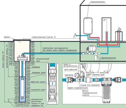 Aansluitschema van de pomp naar de waterput