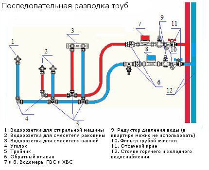 Series wiring diagram