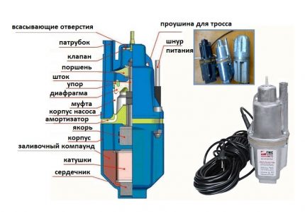 Ujednolicone pompy