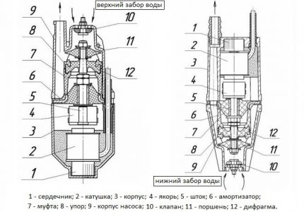Obwody pompy malucha