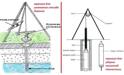 Opcje statywu wiertarskiego