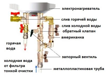 Afvoerklep layout