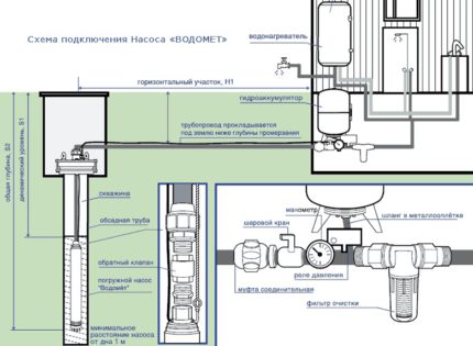 Aansluitschema waterpomp