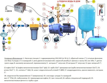 Installatieschema pompstation