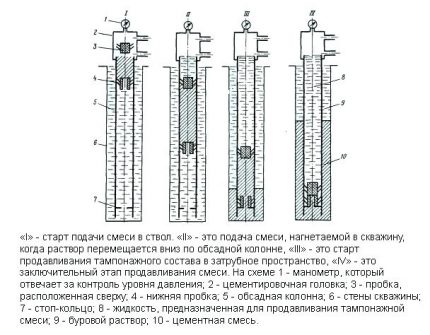 Eentraps cementeermethode