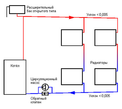 Open systeem