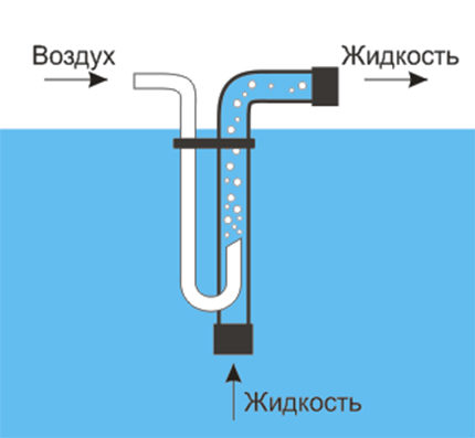 Compressor pomp