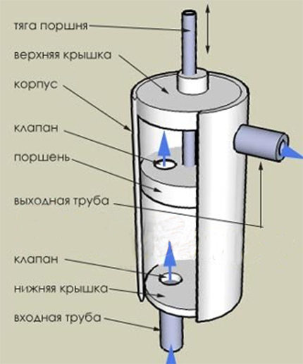Pompcircuit