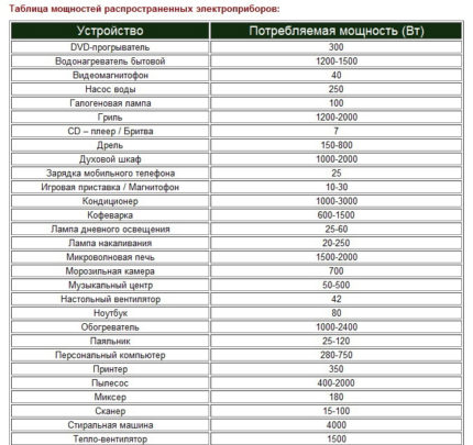 Consumententafel