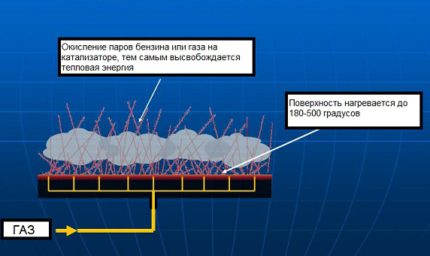 Schemat podgrzewacza katalitycznego