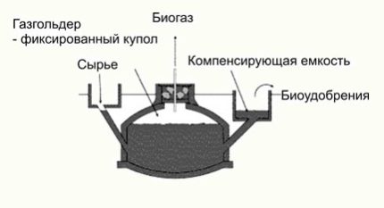 Ondergrondse reactor