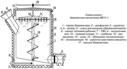 Verticale reactor