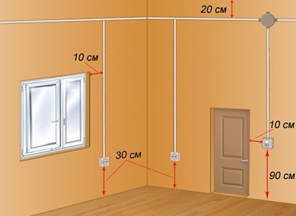Recommended correct switch key position