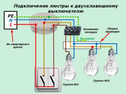 Separate group connection of lamps and fixtures