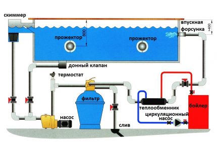 Poollayout
