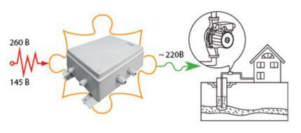 Installing a voltage stabilizer