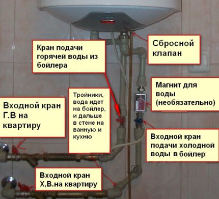 Aansluitschema ketel