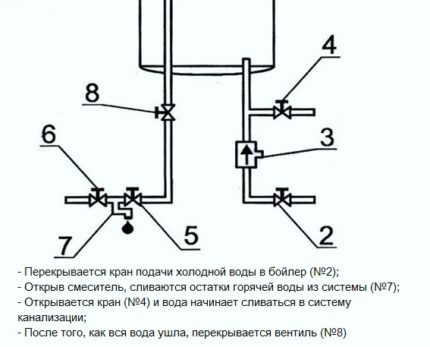 Afvoerschema voor waterverwarmer