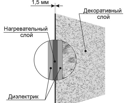 Fibre de carbone maison