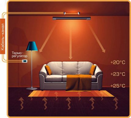 Comment un radiateur au carbone IR distribue la chaleur