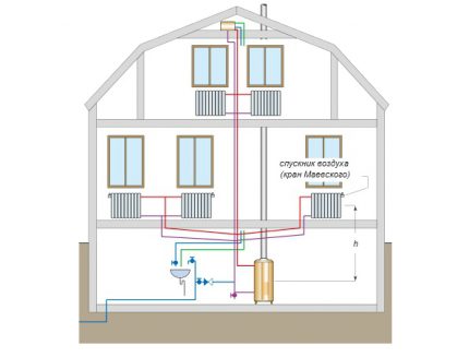 Leidingschema ketel van een gesloten verwarmingssysteem