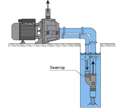 Ejector installatie