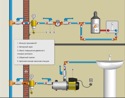 Installatieopties voor drukverhogingspomp