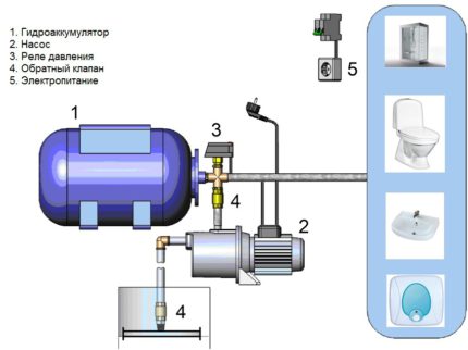 Aansluitschema pompstation