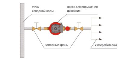 Aansluiting circulatiepomp