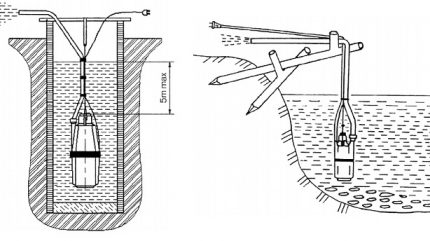 Overzicht van de dompelpomp Kid: unit diagram, kenmerken, bedrijfsregels