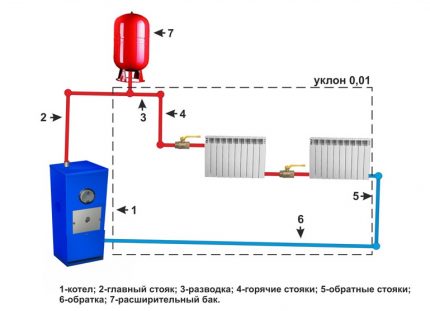 Sơ đồ đường ống nồi hơi Polypropylen