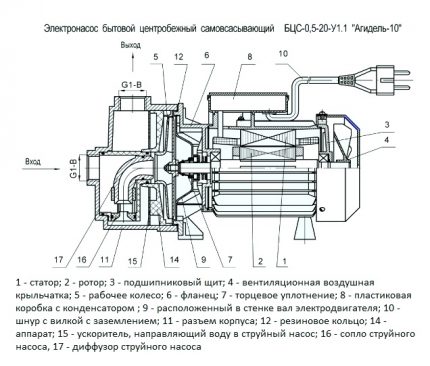 Agidel 10 waterpompdiagram