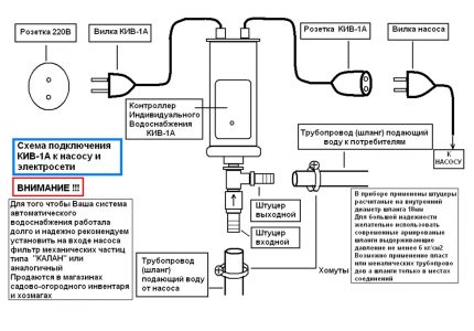 Schema van het aansluiten van de KIV op de Agidel-pomp