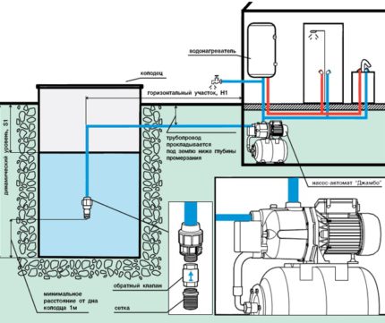 Aansluitschema pompstation