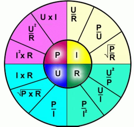 Aansluitschema van elektrische stroomkarakteristieken