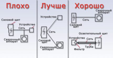 Aansluitschema lasmachine
