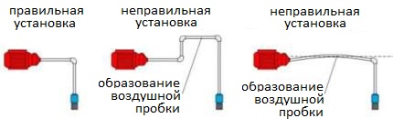 Lắp đặt đường hút