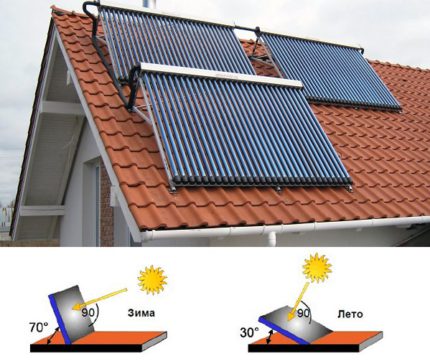 Angle ng pag-install ng solar panel ng pag-init