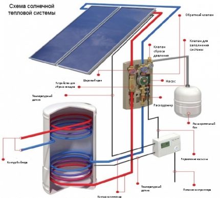 Ang diagram ng circuit ng isang sistema ng pag-init na may mga solar panel