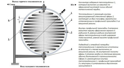 Mga spherical solar panel para sa mga tahanan ng pag-init
