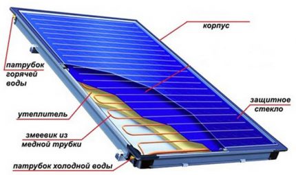Zonnepaneel voor verwarmingssysteem
